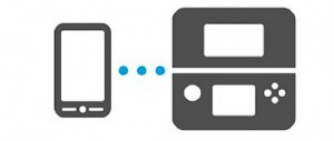 Nintendo3ds+smartphone