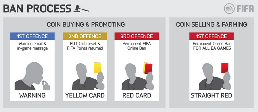 ban process fifa