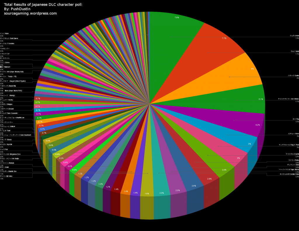 Smash_DLCPoll 01