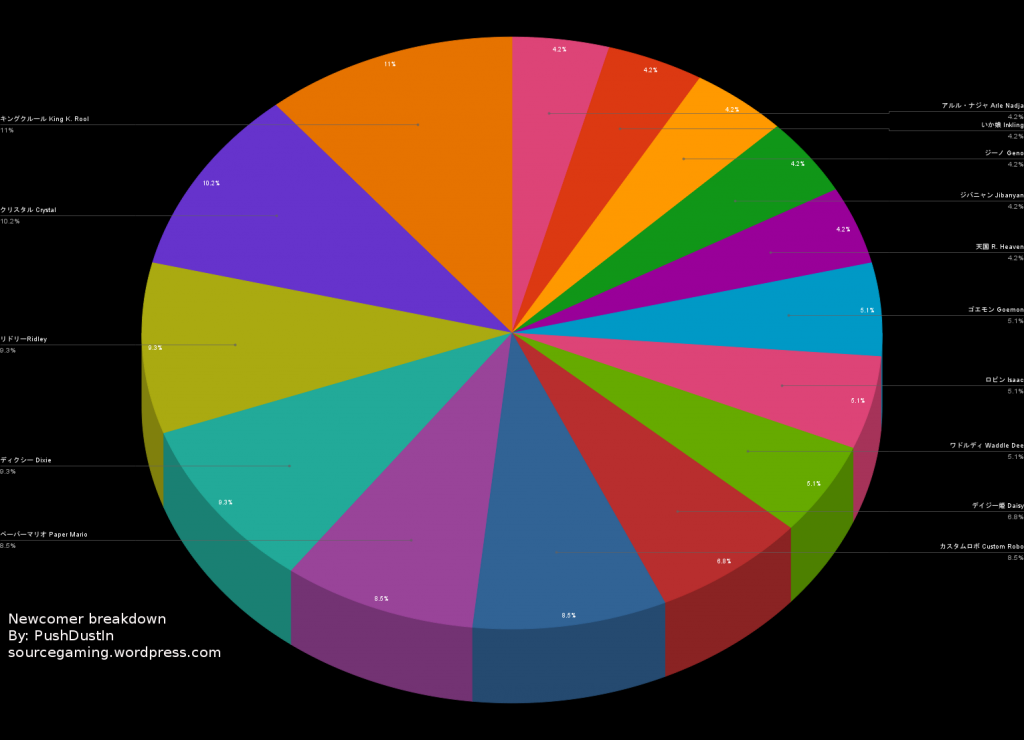 Smash_DLCPoll 03