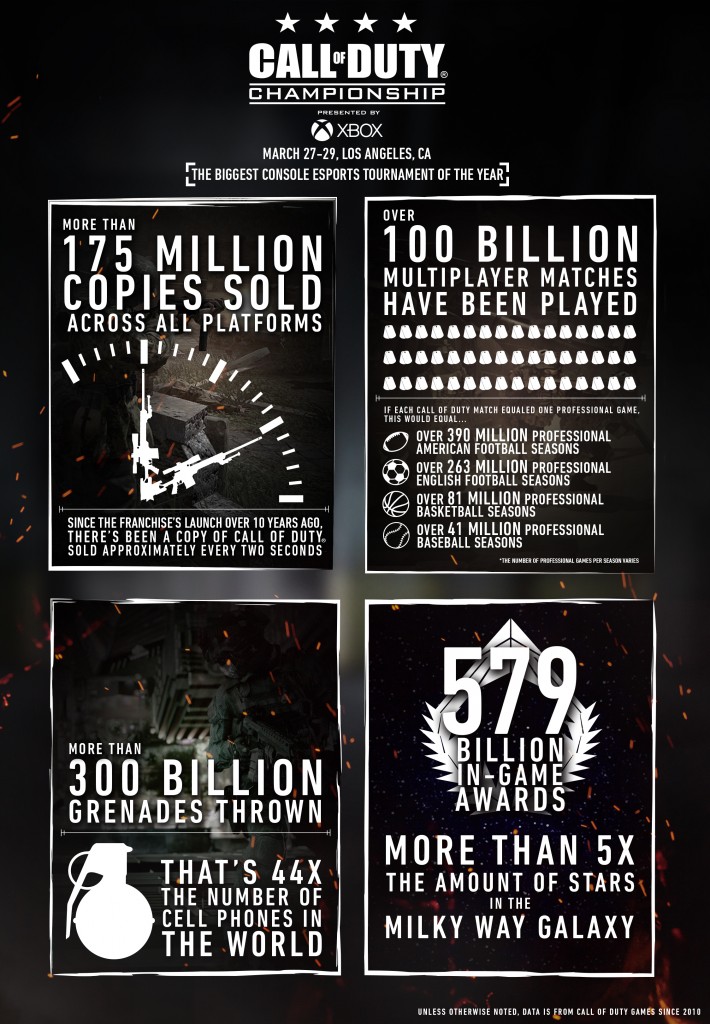 COD_Infographic