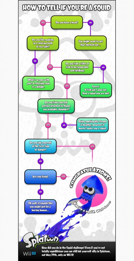splatoon-infographic-2-656x1273