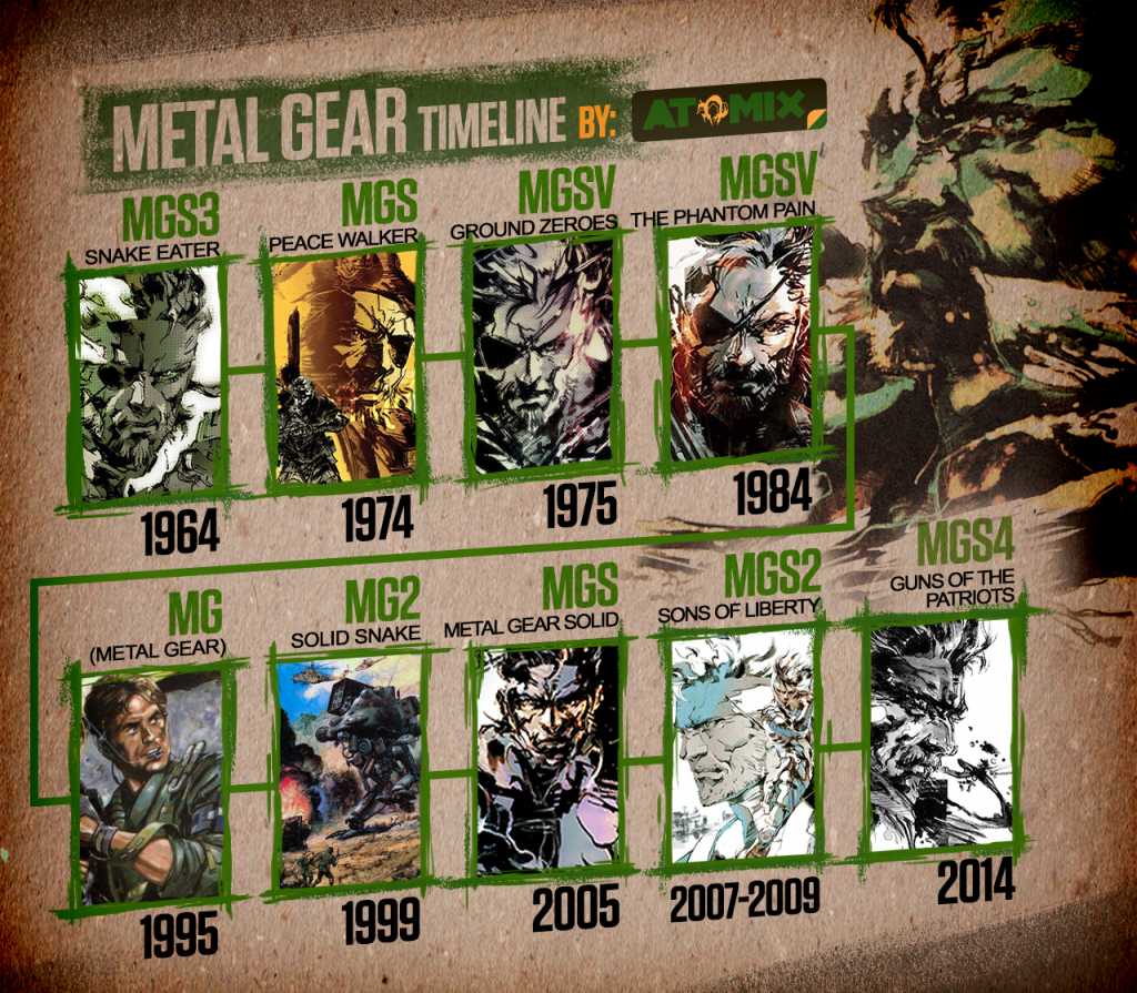 METALGEARTIMELINE
