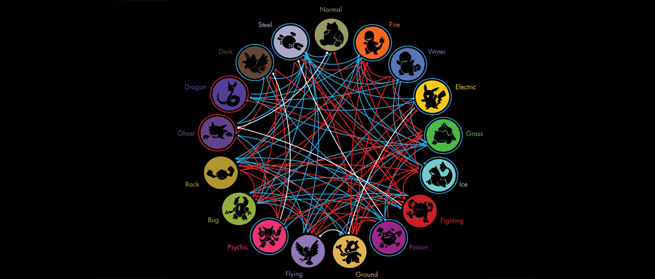 pokemon-types