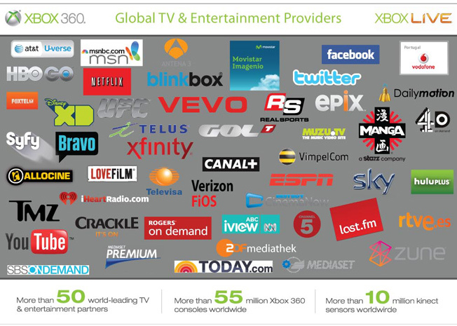 microsoft-xbox-360-tv