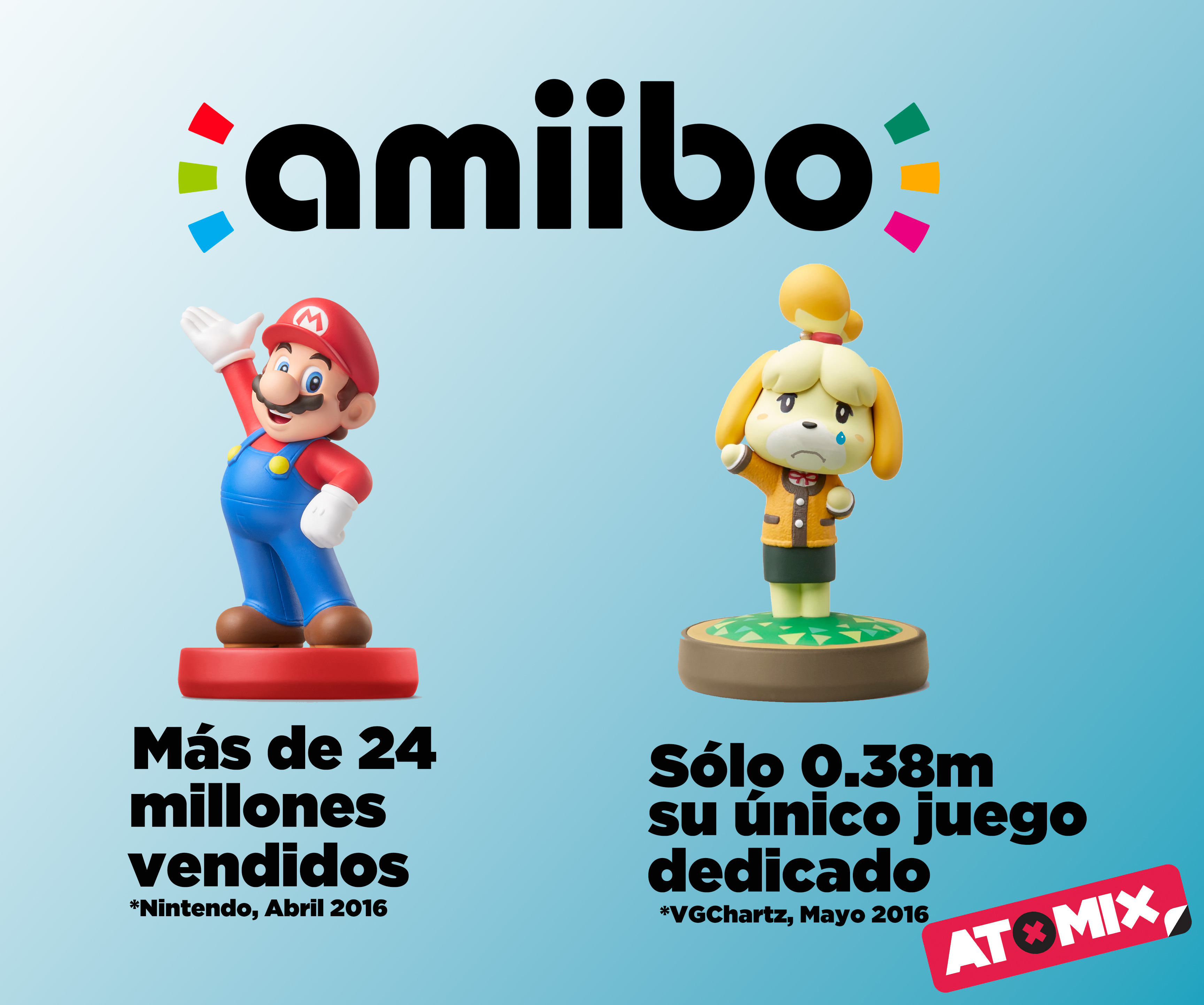 Amiibo