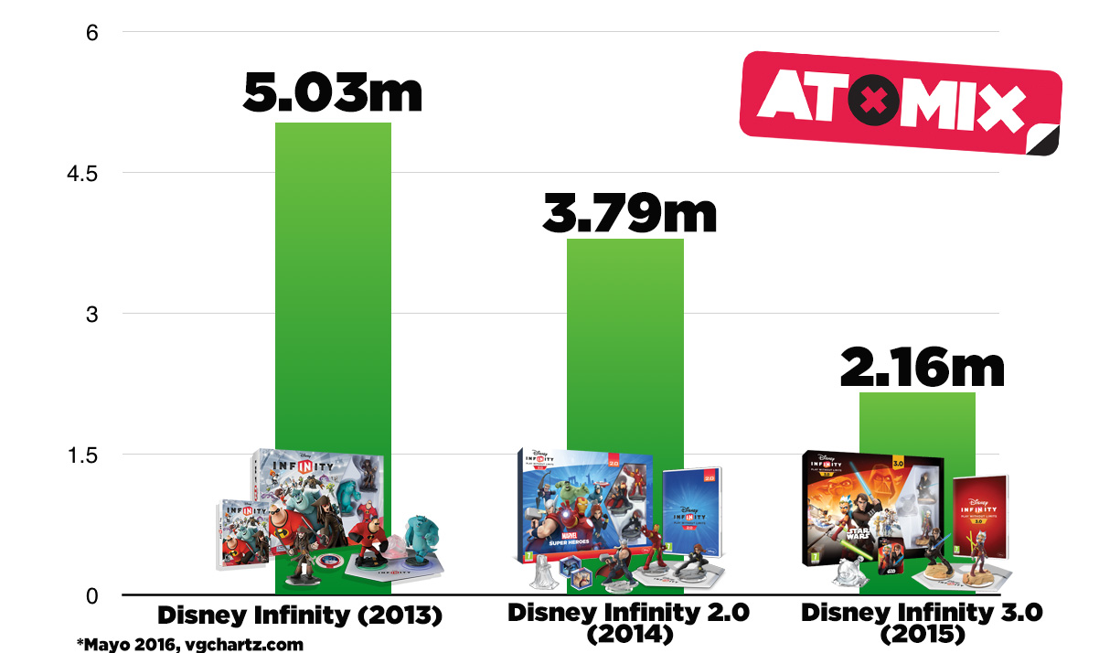 DISNEY-Infinity