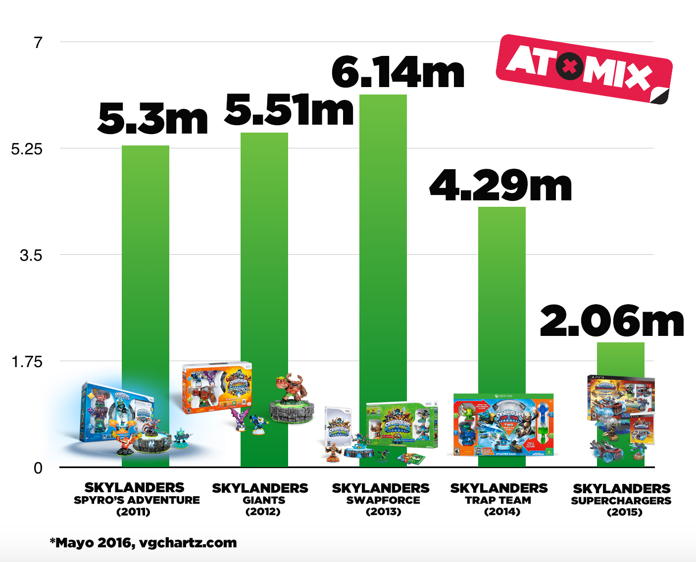 skylanders-graph