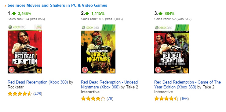 RedDeadAmazon