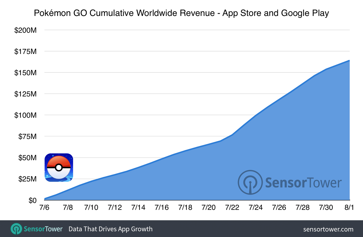 pokemon-go-revenue
