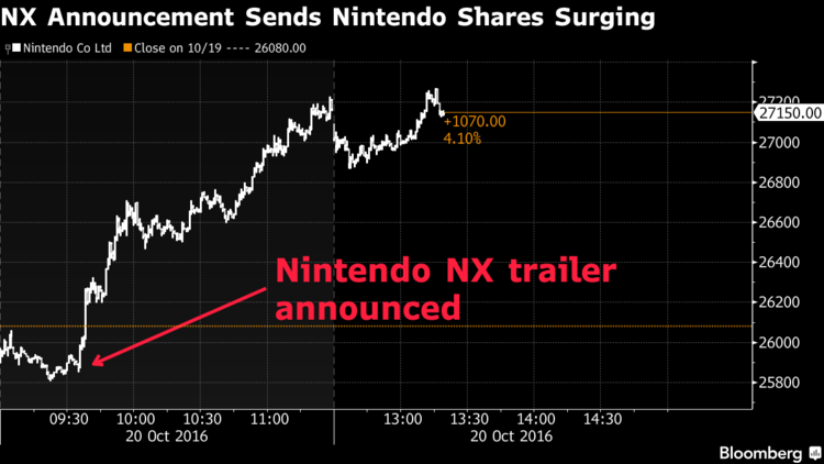 NX_Stocks