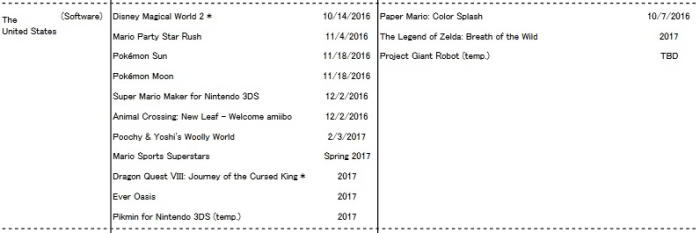 project-giant-robot-nintendo