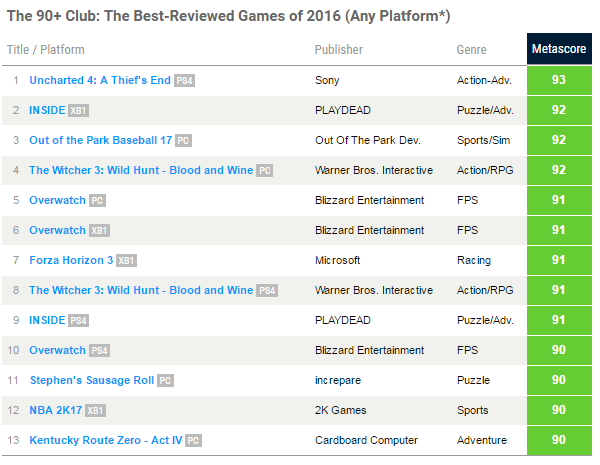 Metacritic2016_01