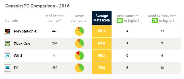 Metacritic2016_02