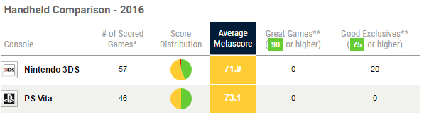 Metacritic2016_03