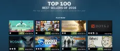 Y los juegos más vendidos de Steam en 2016 fueron...