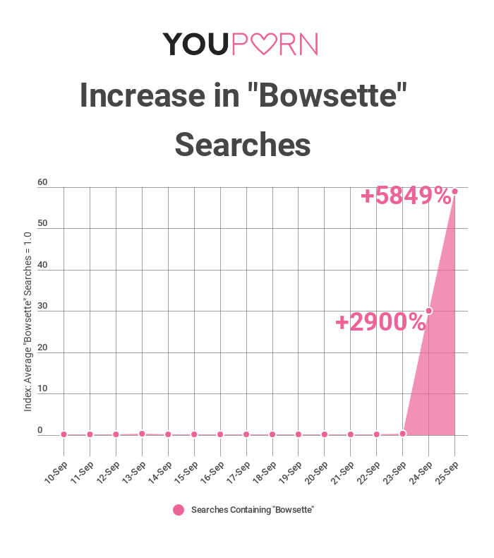 Bowsette