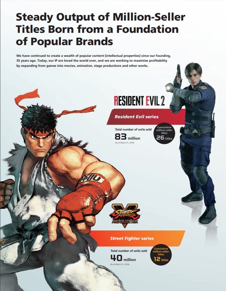 Capcom