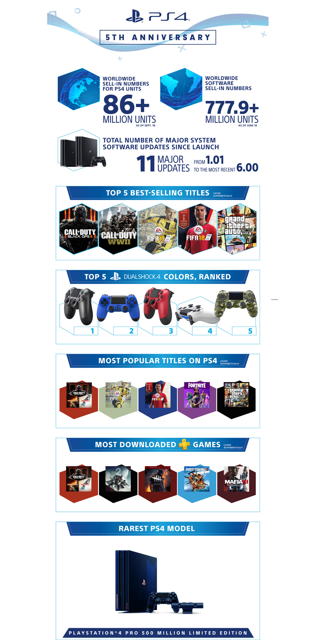 Infografia_PS4_5Aniversario