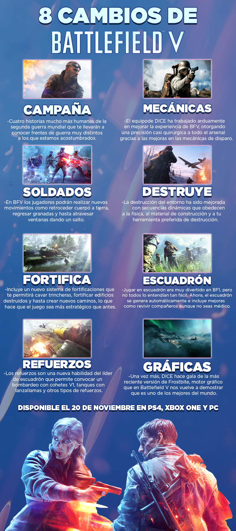 Infografía BFV