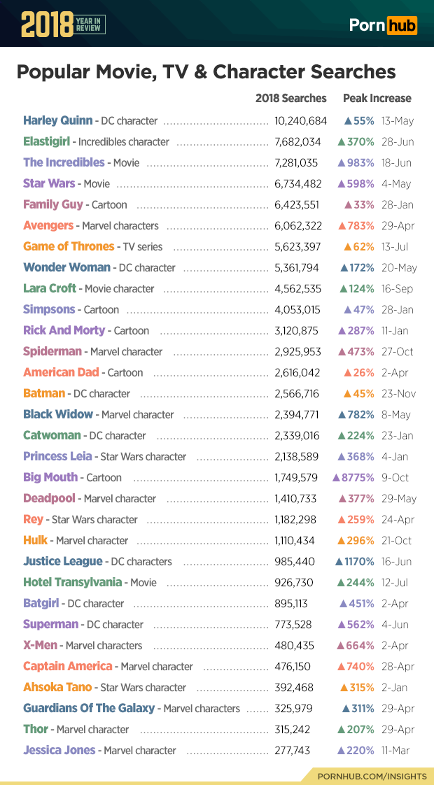 5-pornhub-insights-2018-year-review-most-searched-movie-tv-characters