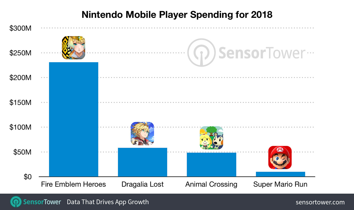 nintendo-mobile-revenue-2018-by-title