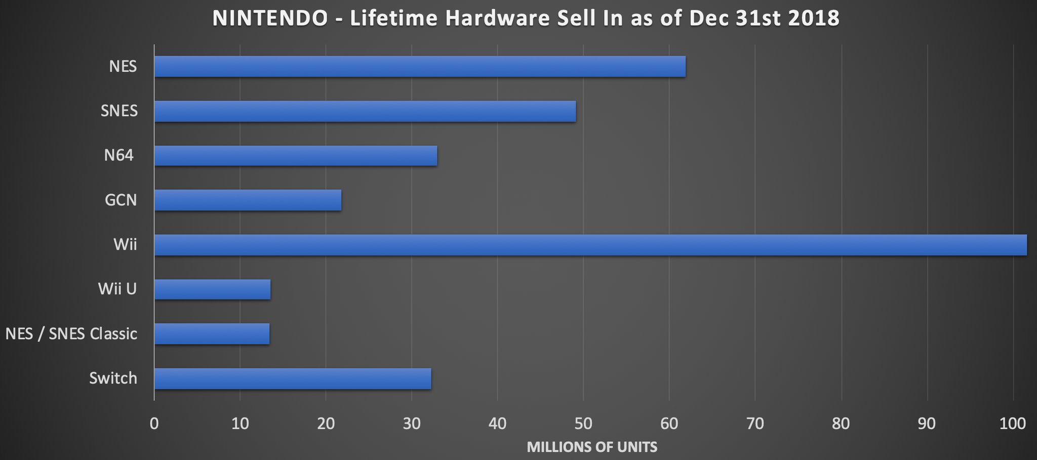 SNES_NES_ventas_WiiU_1