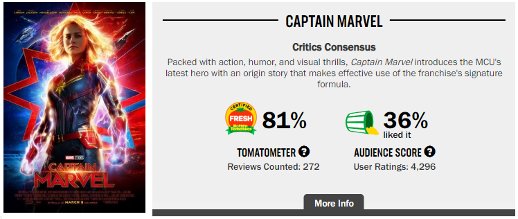 Captain Marvel Rotten Tomatoes