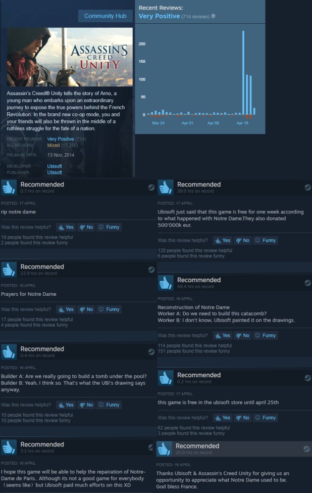 AC Unity reviews Atomix