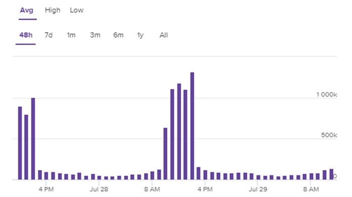 fortnite-world-cup-twitch-viewer-count-1180928