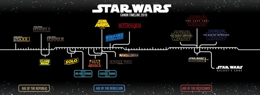 star_wars_canon_timeline_by_enkillepanatet_ddf1oaj-fullview