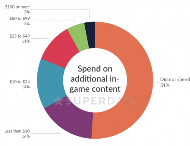 super-data-650×497