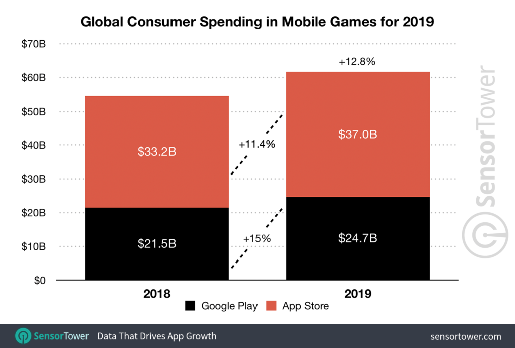 2019-game-revenue-worldwide