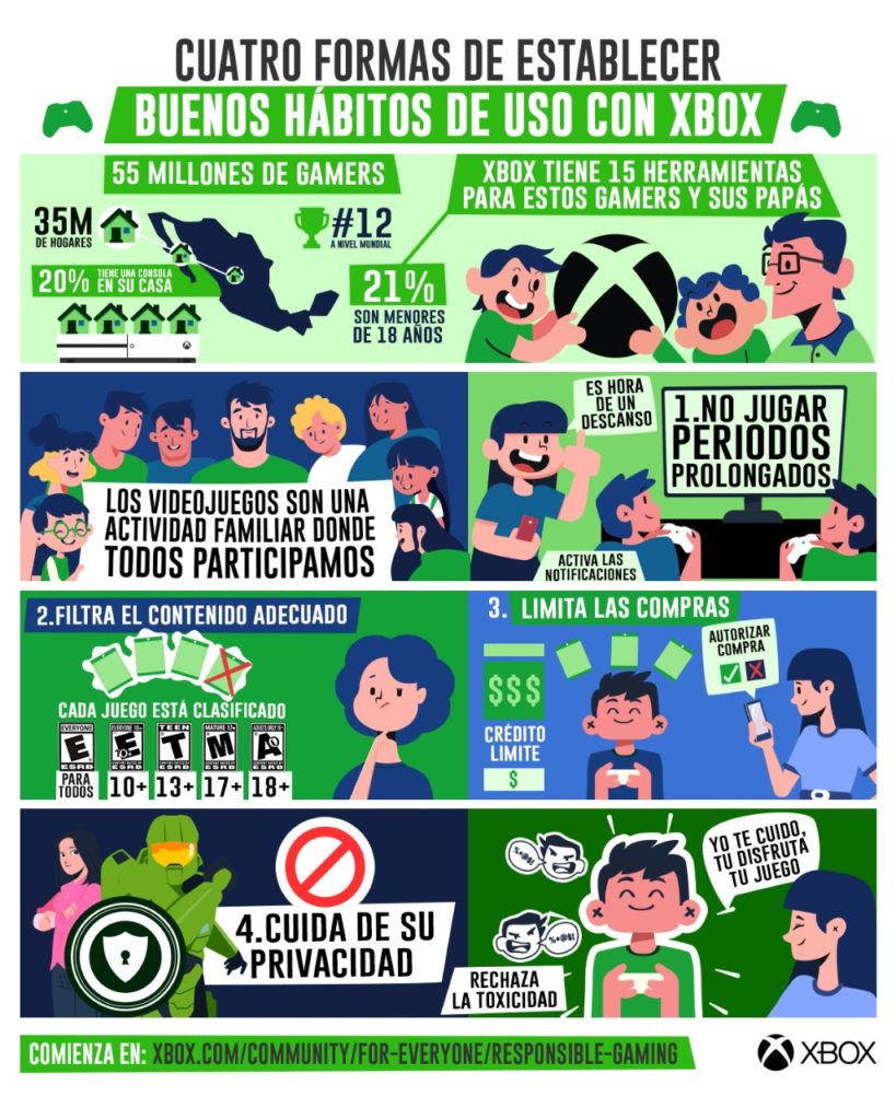 Infografia – Xbox Family Settings