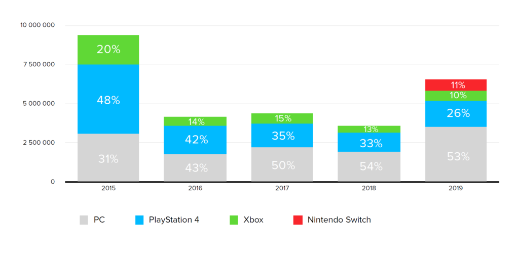 witcher-sales