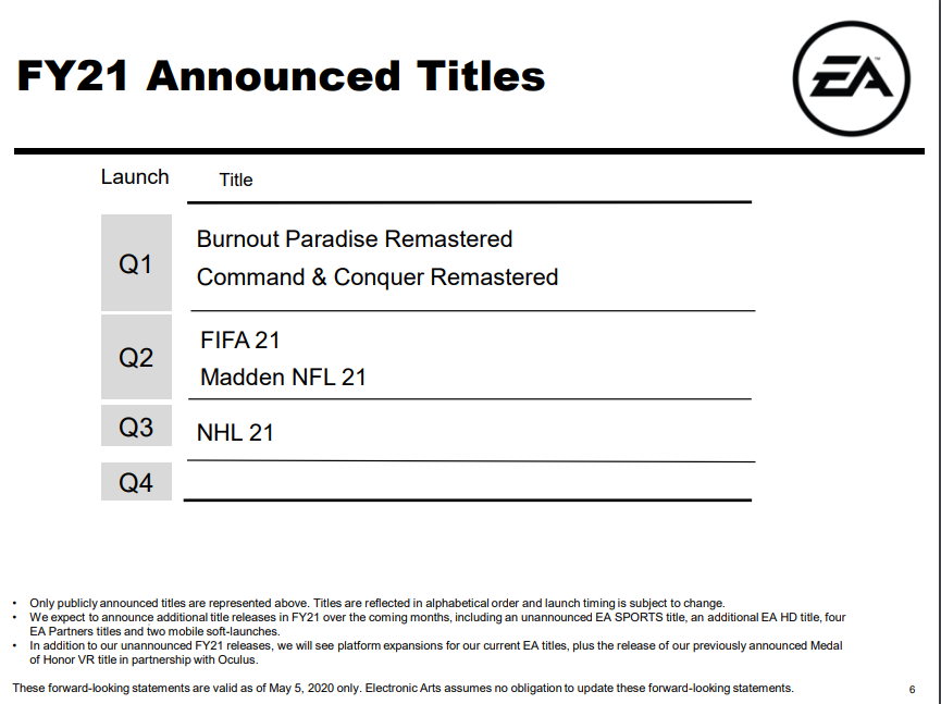 EA-FY21-Titles