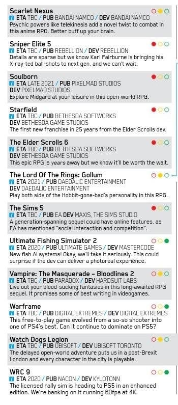 PS5-games-official-playstation-magazine-1
