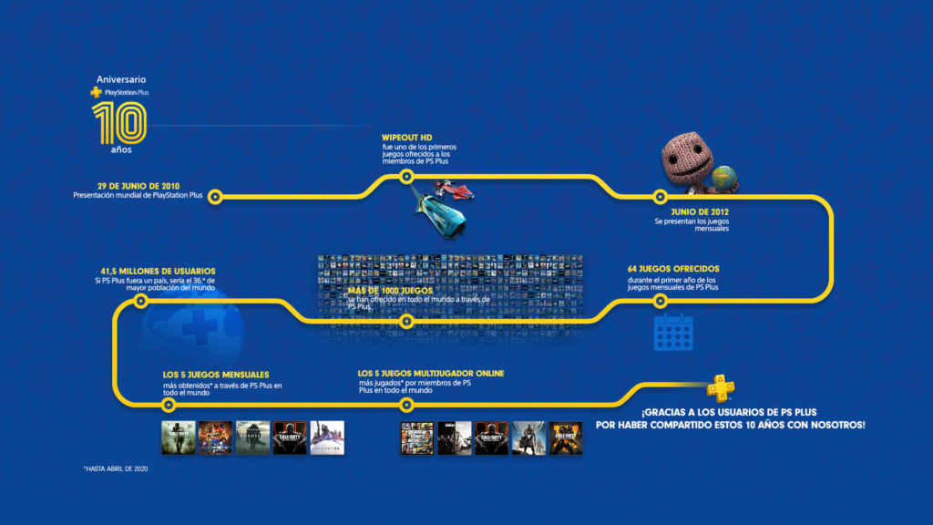 Plus10Year_infographic_003a_1920x1080_v1_MELes_LA
