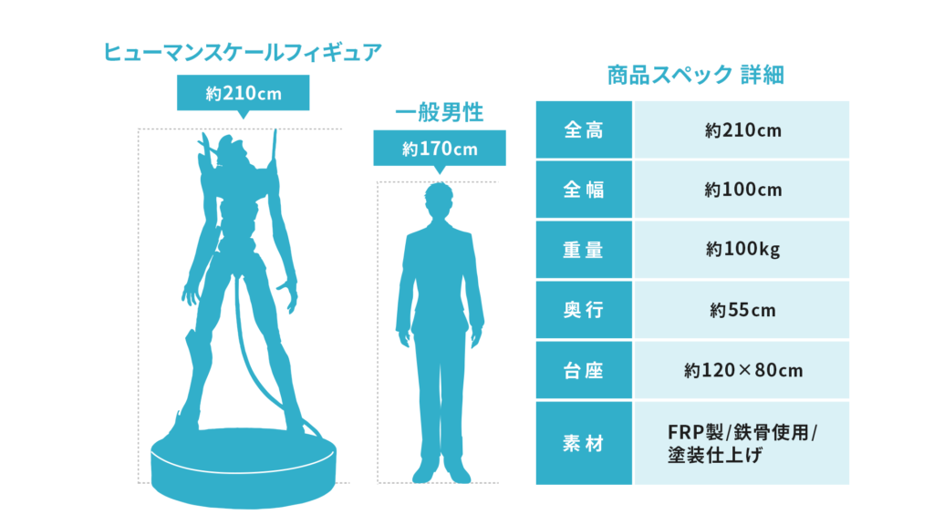 compare