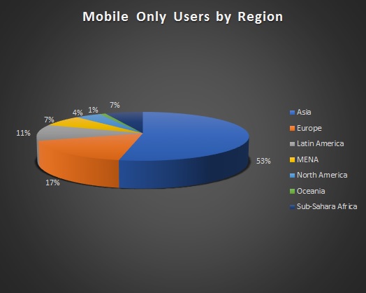 videogamesegmentchartformobileonly