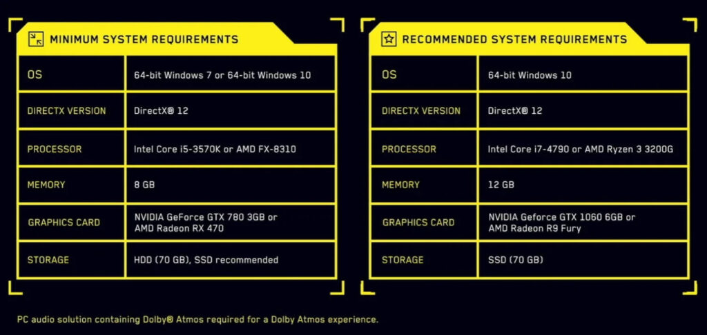 specs