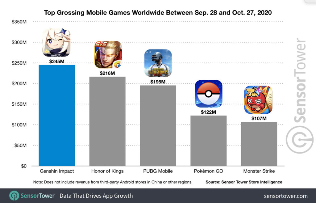 top-grossing-mobile-games-worldwide-between-sep-28-and-oct-27-2020