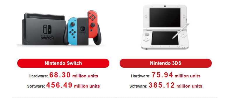 nintendo ventas