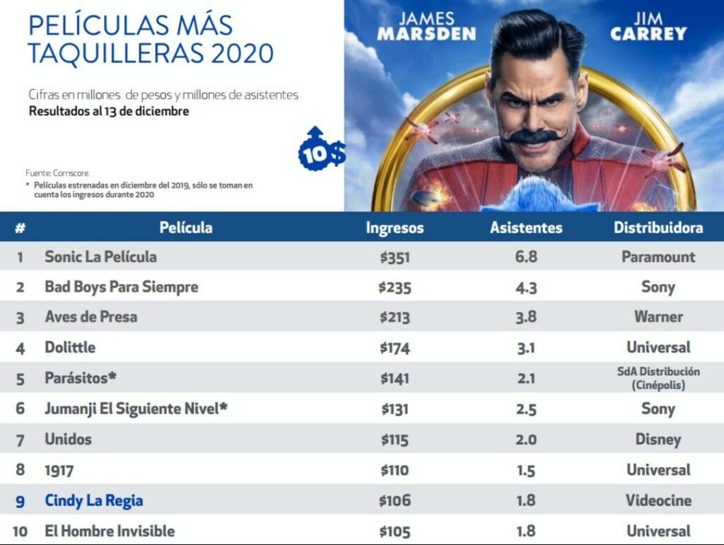 Sonic-la-pelicula