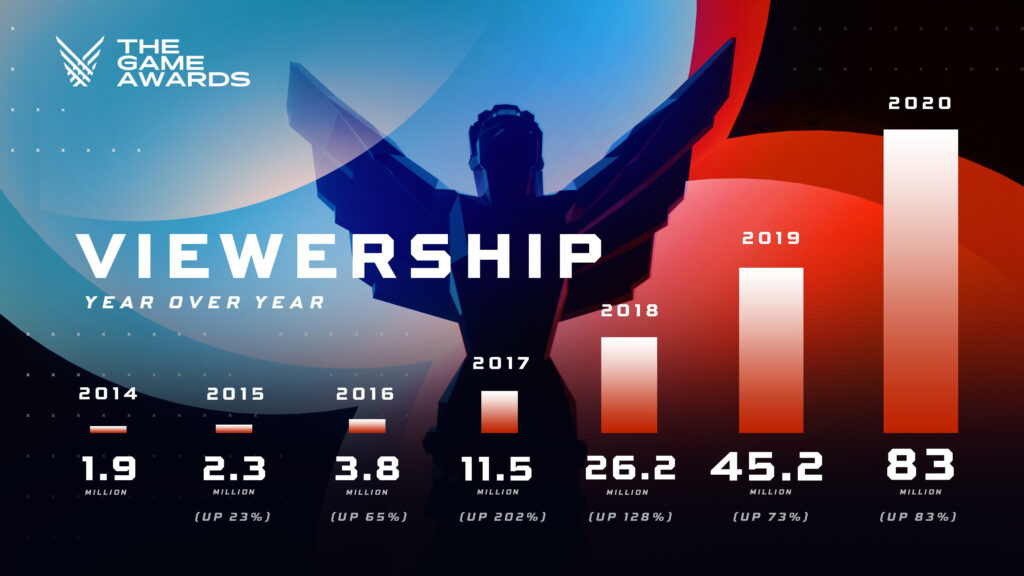 game awards