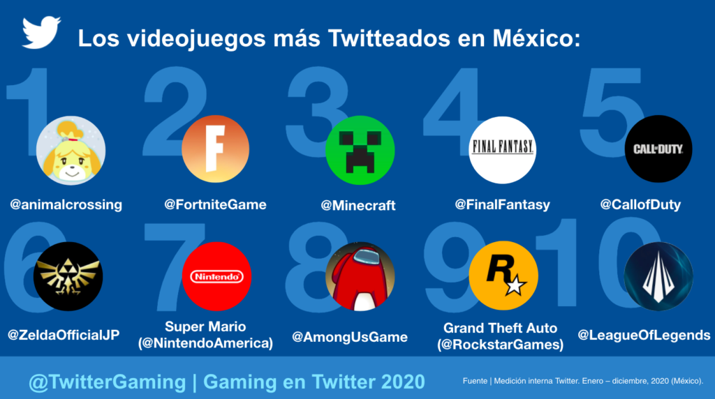 MEXTopVideoGames.png.img.fullhd.medium