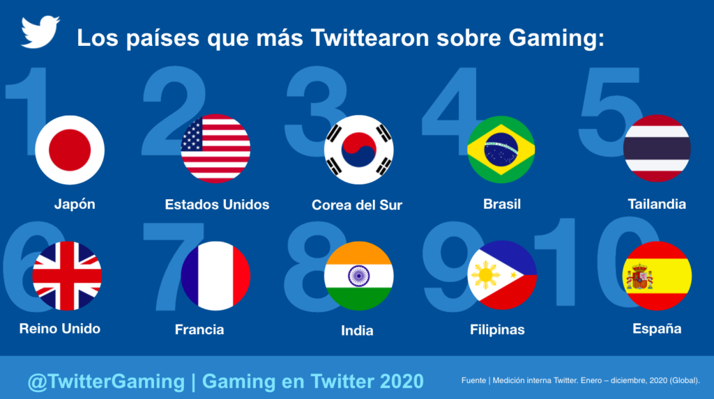 TopCountries.png.img.fullhd.medium