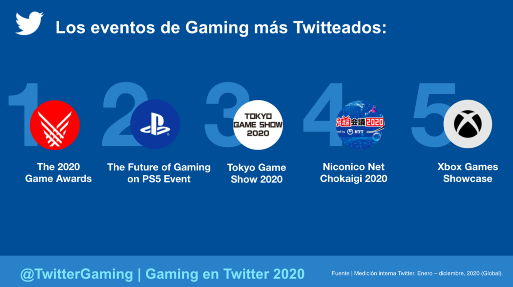 TopGamingEvents.png.img.fullhd.medium