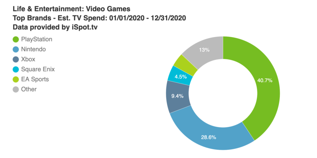 ispot-January-2021