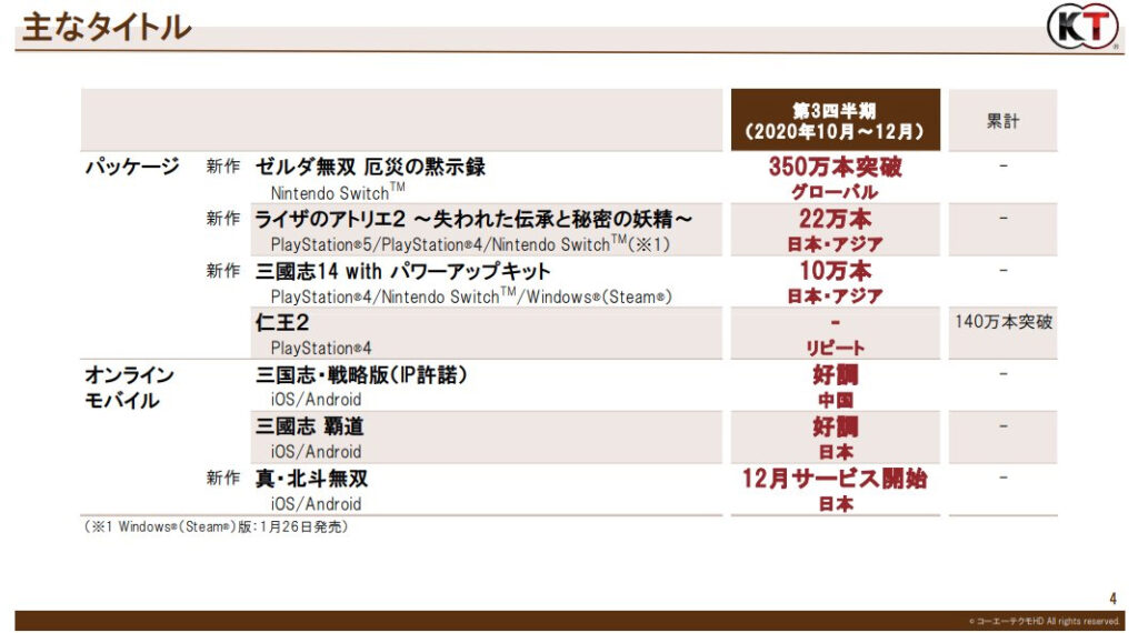 ventas koei